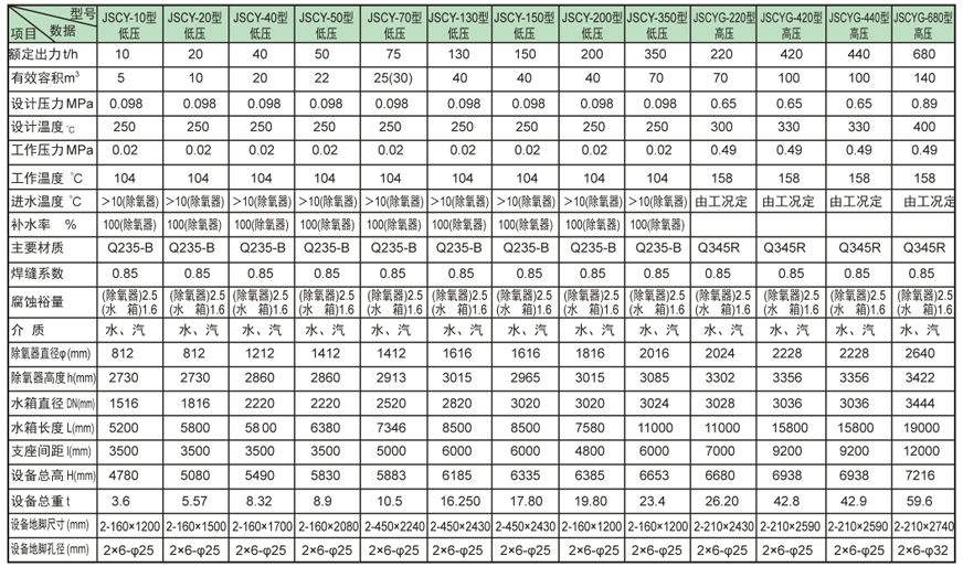 内置式多级梧州除氧器证书